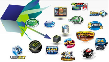 技嘉網吧部新春網絡大拜年暨產品策略發布會 軟件開發新篇章