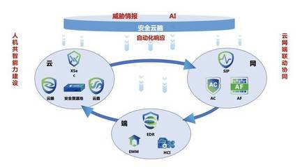 深信服@中國(guó)網(wǎng)絡(luò)安全年會(huì) | 創(chuàng)新技術(shù)洞察未知威脅，驅(qū)動(dòng)網(wǎng)絡(luò)與信息安全軟件開發(fā)