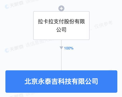 拉卡拉成立科技新公司，5000萬(wàn)元注冊(cè)資本深耕軟件開發(fā)