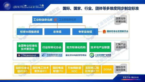 《工業(yè)互聯(lián)網(wǎng)標(biāo)識(shí)解析標(biāo)準(zhǔn)化白皮書》發(fā)布，軟件開發(fā)者面臨新機(jī)遇與挑戰(zhàn)